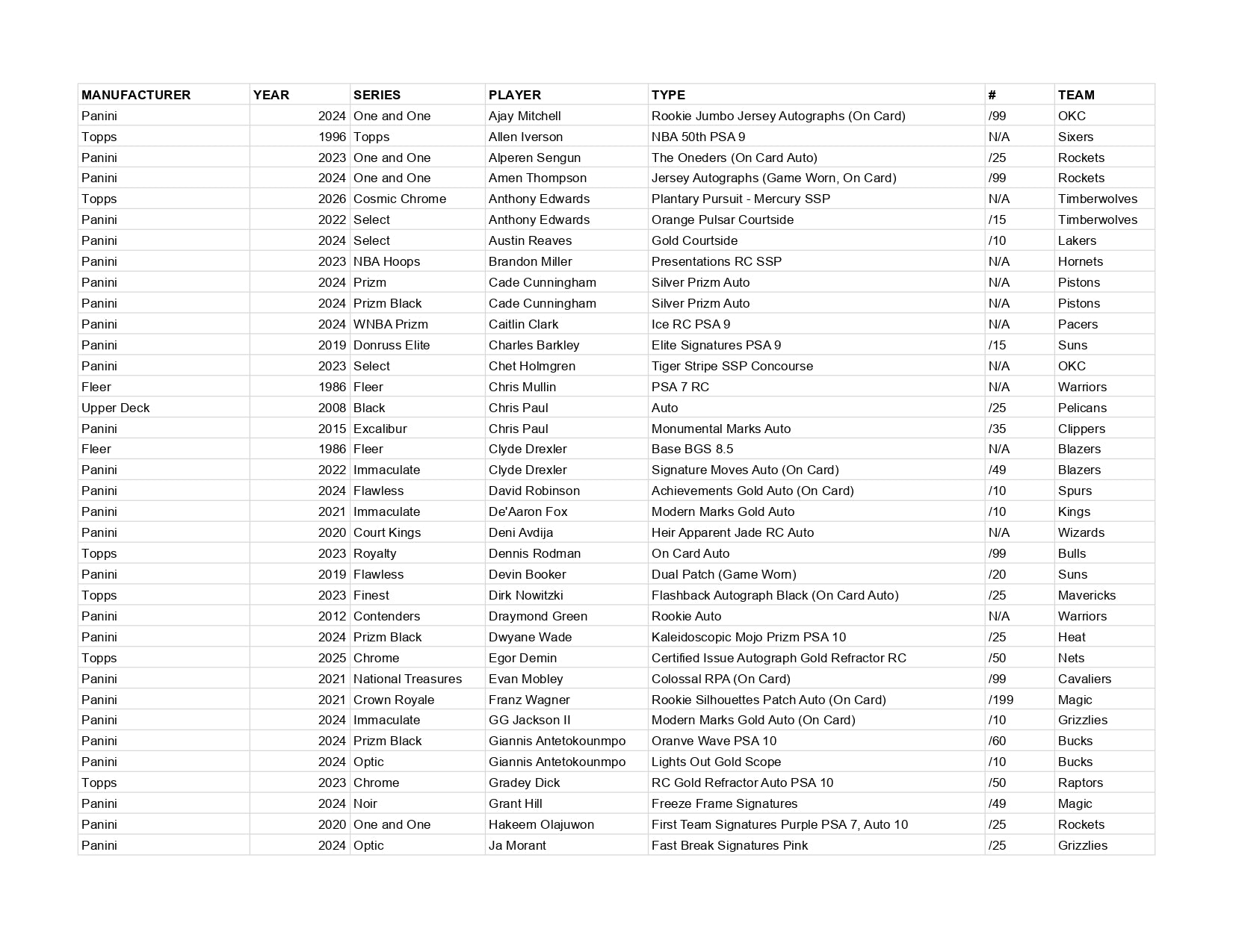 Apollo Repacks Series 33 *AS OF 30 JULY*