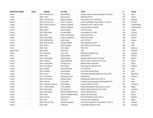 Apollo Repacks Series 33 *AS OF 30 JULY*