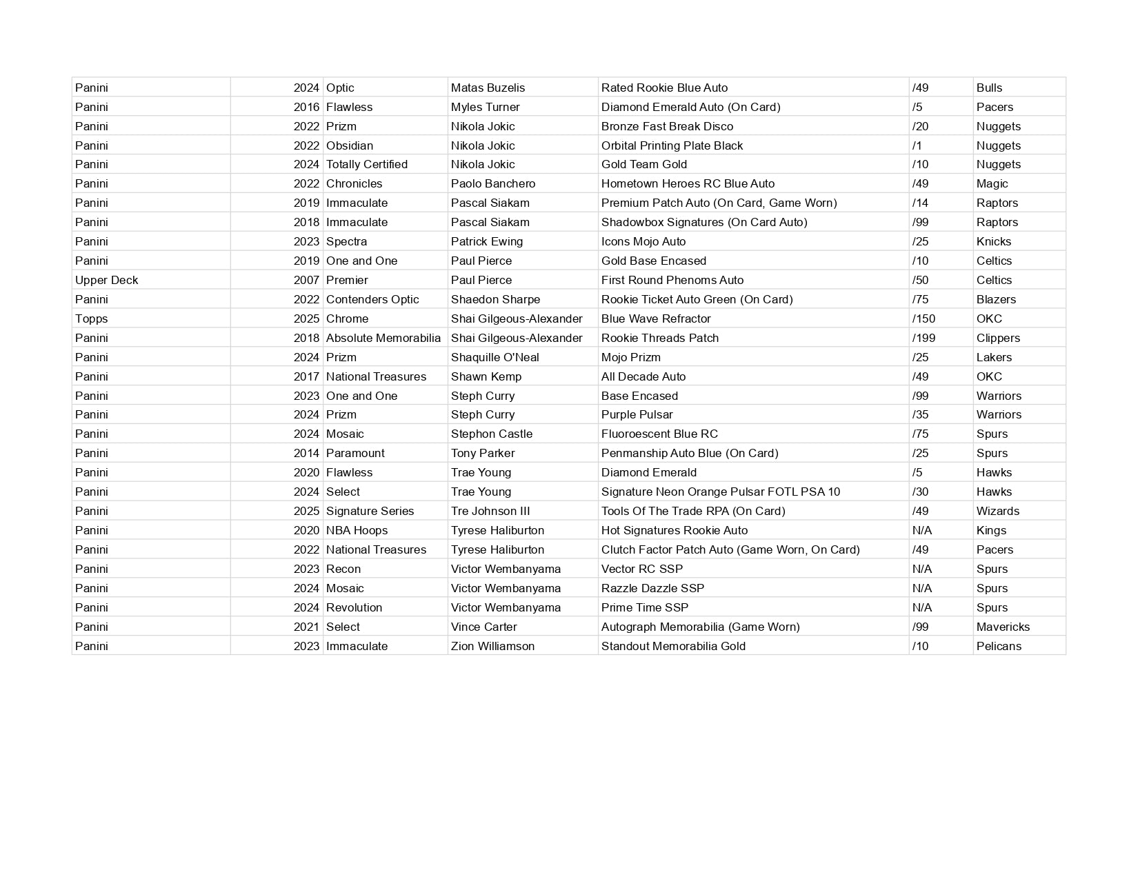 Apollo Repacks Series 33 *AS OF 30 JULY*