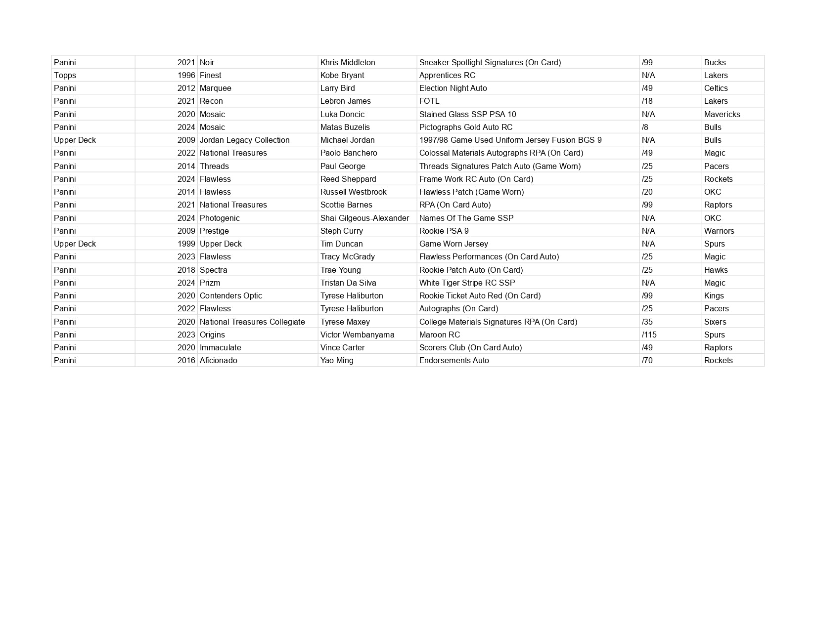 Ares Series 18 *AS OF 22 JULY*
