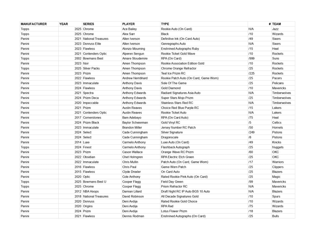 Ares Series 19 *AS OF 1st AUGUST*