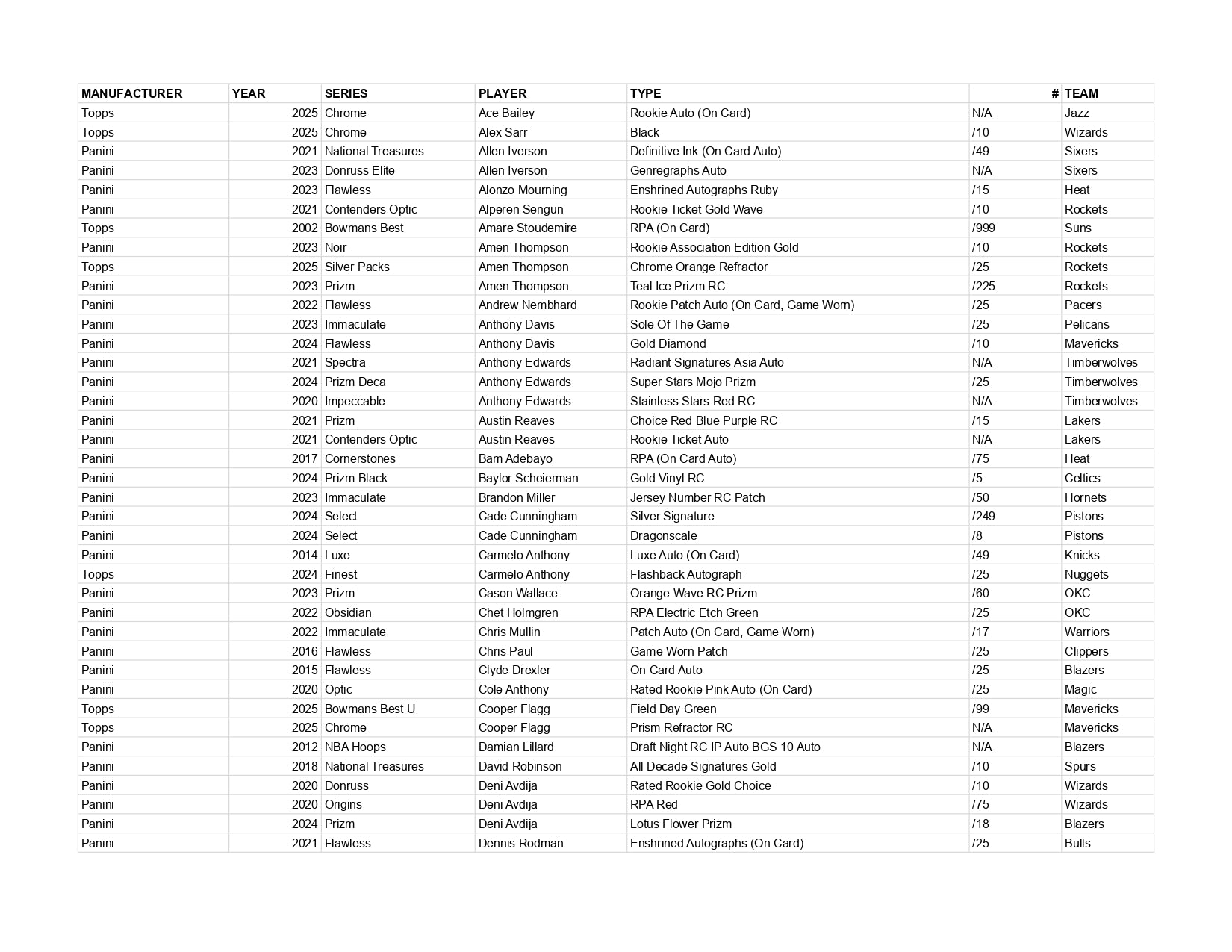 Ares Series 19 *AS OF 1st AUGUST*
