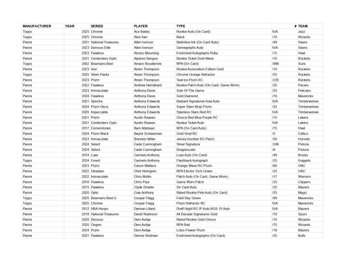 Ares Series 19 *AS OF 1st AUGUST*