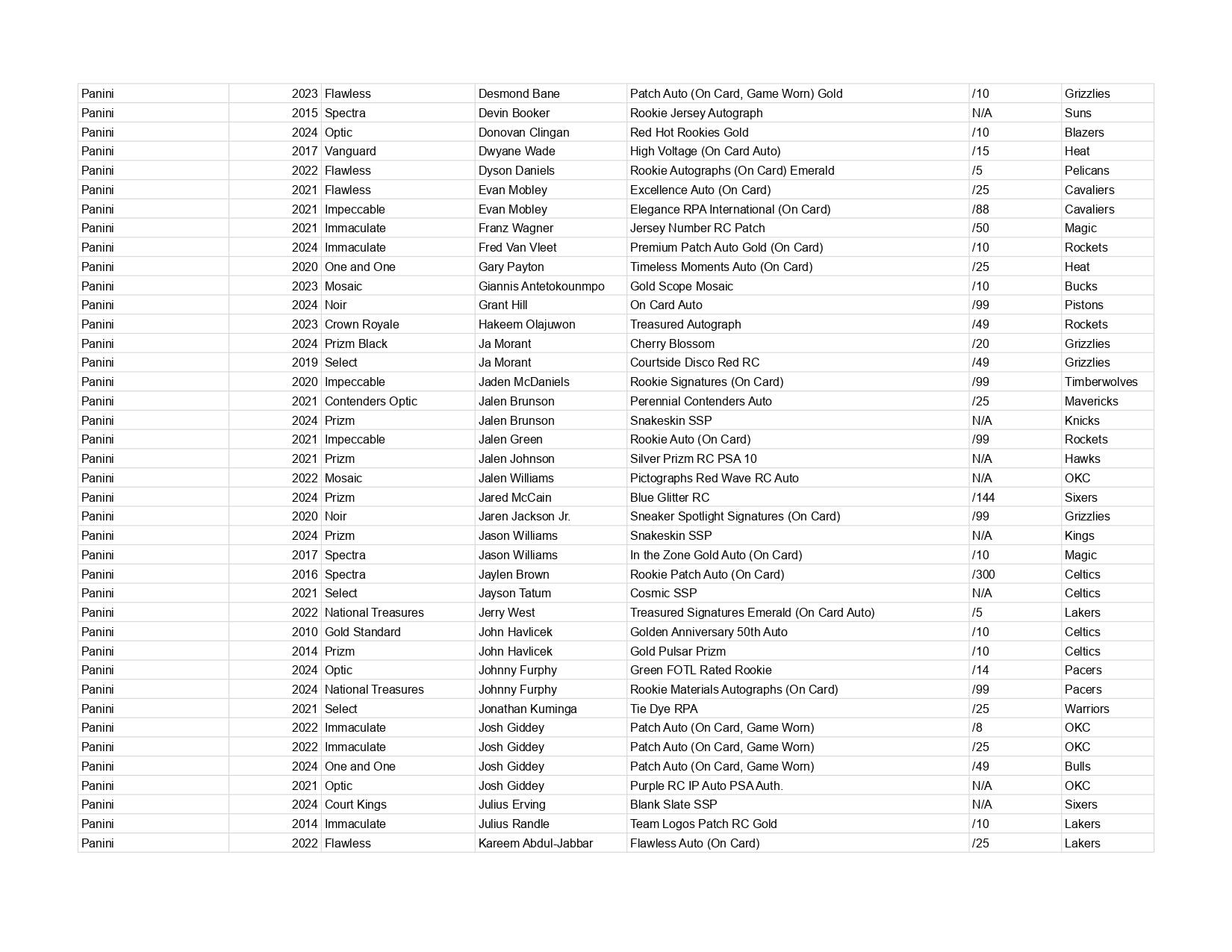 Ares Series 19 *AS OF 1st AUGUST*