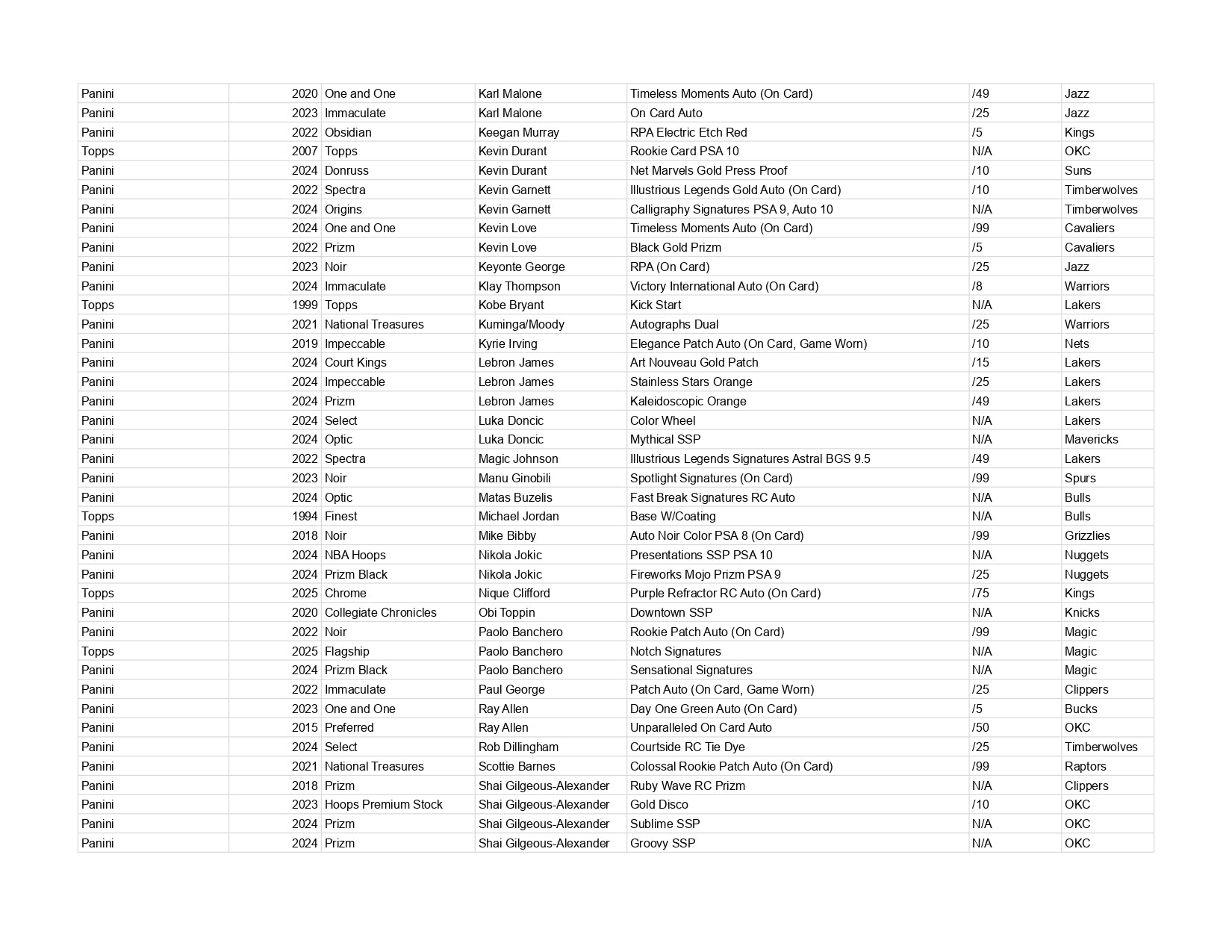 Ares Series 19 *AS OF 1st AUGUST*
