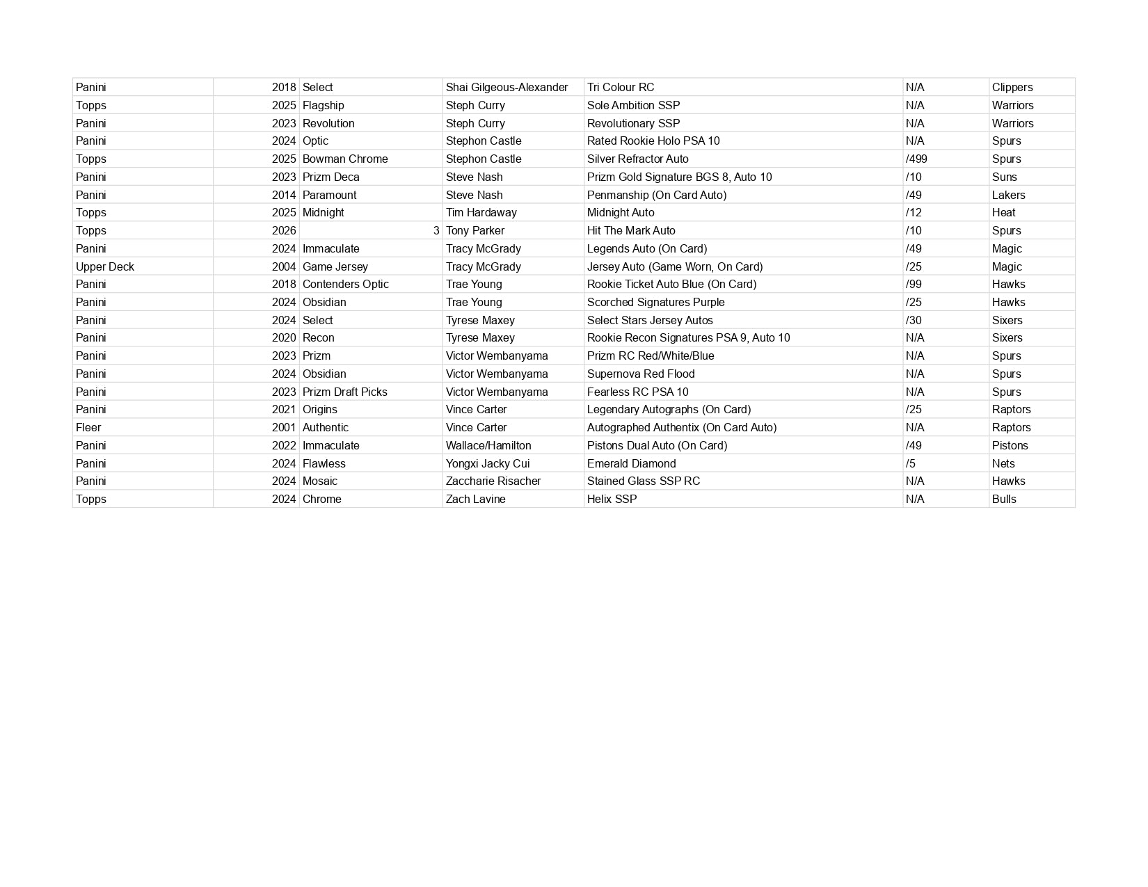 Ares Series 19 *AS OF 1st AUGUST*