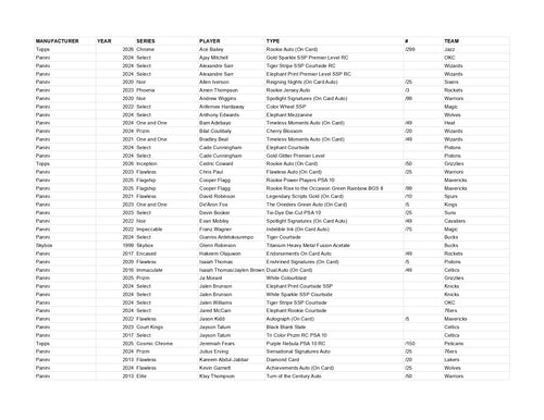 Ares Series 24 *AS OF 25 Sept 2026*