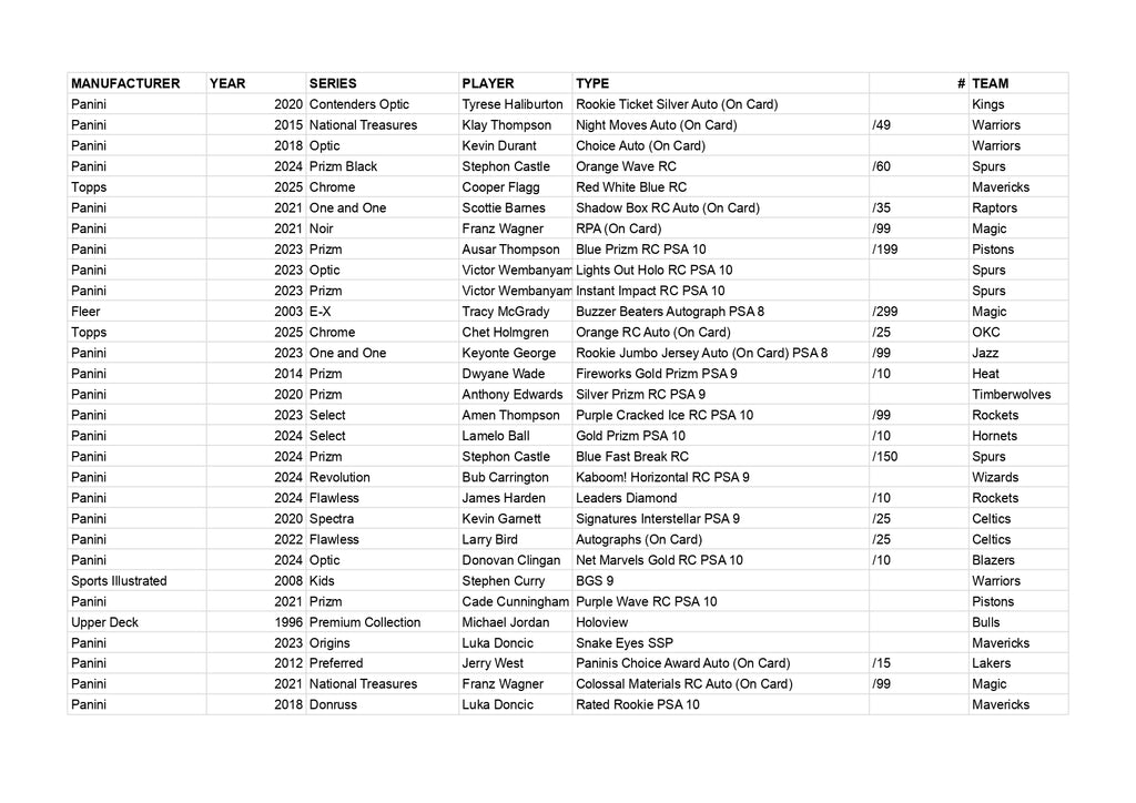 Ares Series 17 *AS OF 27 JUNE*