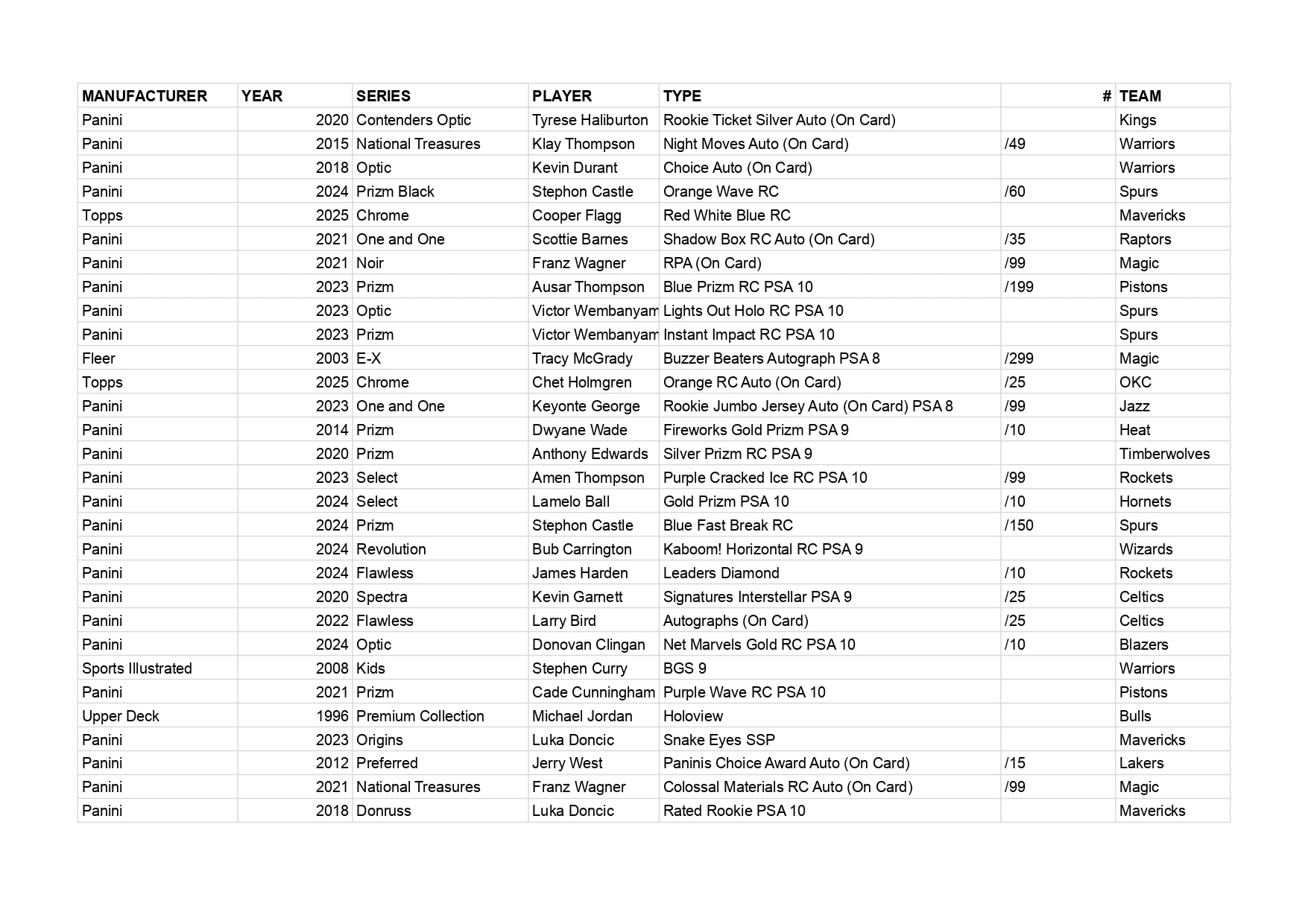 Ares Series 17 *AS OF 27 JUNE*
