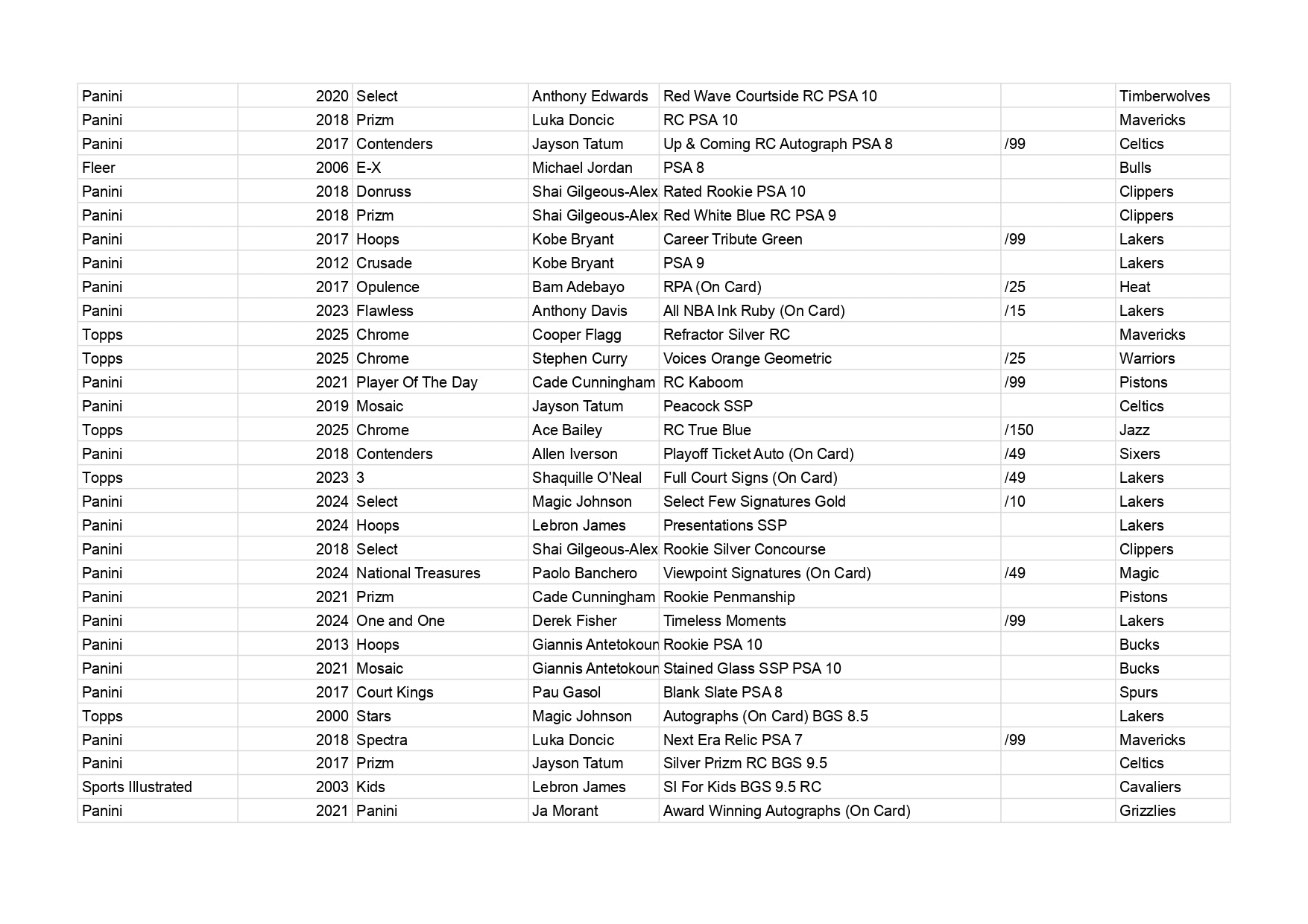 Ares Series 17 *AS OF 27 JUNE*