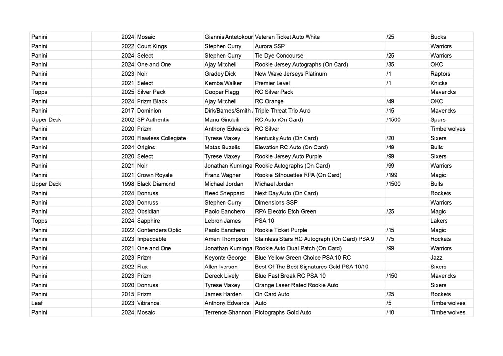 Ares Series 17 *AS OF 27 JUNE*